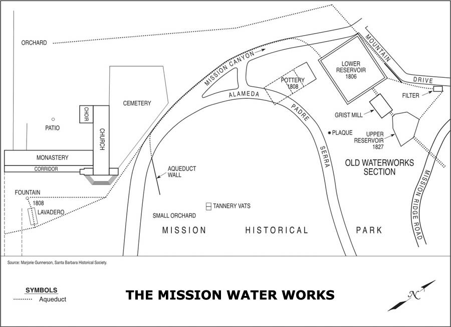 Historic Santa Barbara Mission waterworks